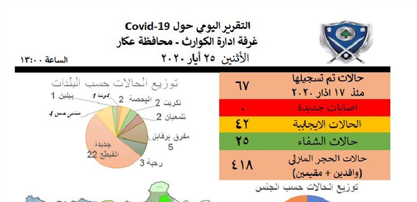 https://www.lebanon24.com/uploadImages/DocumentImages/Doc-P-706854-637260204203434531.jpg