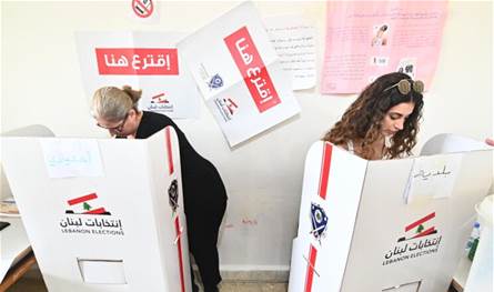 نسب متراجعة في الانتخابات: بيروت نحو المناصفة و&quot;القوات&quot; تتقدّم مسيحياً في زحلة