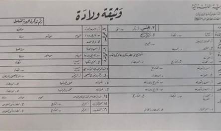 بالأرقام.. اكتشفوا عدد &quot;ولادات ووفيات لبنان&quot; في يومٍ واحد