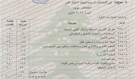 خريجو اختصاص المرور: إصلاح معلّق على ورق الدولة