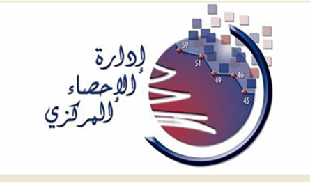 مؤشر أسعار الاستهلاك في لبنان يرتفع 3.23% في تشرين الأول 2025