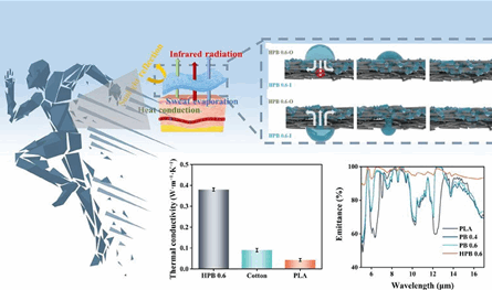 &quot;قطعة قماش تبريد&quot; جديدة قد تحل محل مكيف الهواء في الصيف