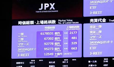 تراجع في أسعار نيكاي الياباني 