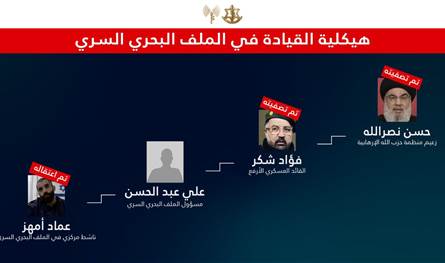 عبر اكس.. ادرعي يكشف معلومات عن الوحدة البحرية في حزب الله 