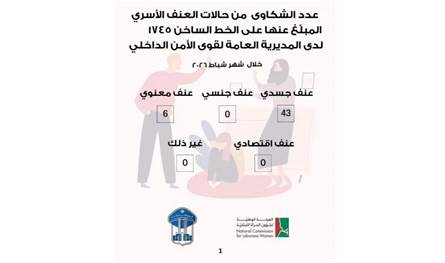 قوى الأمن: متابعة دقيقة لحالات العنف الأسري في لبنان لشهر شباط
