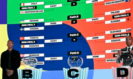 لبنان – الملحق الأوروبي لكأس العالم.. الكبار تحت المراقبة قبل القرار، ولا توجد ضمانات