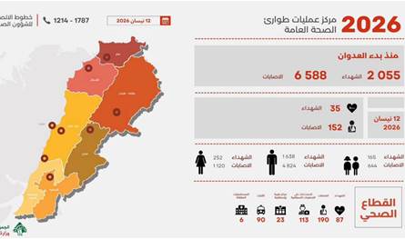 ما هي حصيلة العدوان الاسرائيلي على لبنان؟