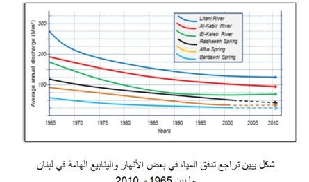 لبنان لن يذهب الى التصحر.. إليكم الأدلة والمؤشرات