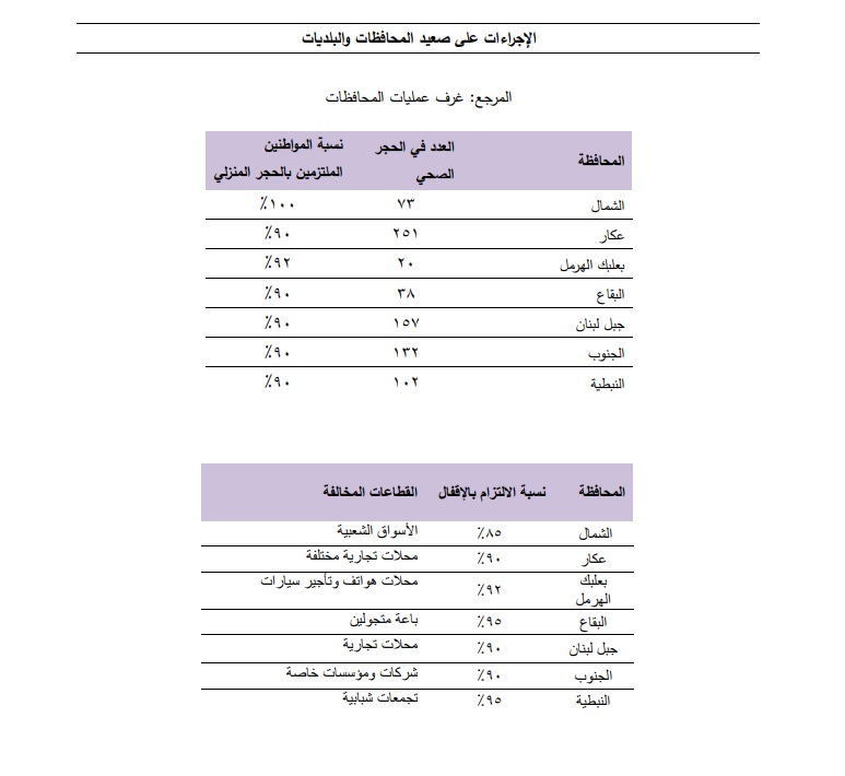 طباعة تقرير فحص كورونا